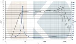 Kartesian Hangszóró Wom135_vPA-S, 8 , 80 W (WOM135_VPA-S-8)