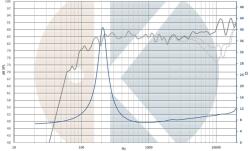 Kartesian Szélessávú hangszóró Wib70_vPA, 8 , 25 W (WIB70_VPA-8)