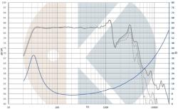 Kartesian Hangszóró Sub180_vMS, 8 , 200 W (SUB180_VMS-8)