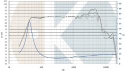 Kartesian Hangszóró Wom165_vMS, 8 , 80 W (WOM165_VMS-8)
