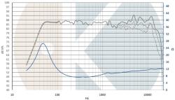 Kartesian Hangszóró Wom145_vMS, 6 , 60 W (WOM145_VMS-6)