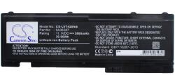 Cameron Sino Lenovo ThinkPad 3600 mAh (CS-LVT420NB)