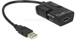 Delock USB leválasztó 5 kV szigeteléssel (DL62588) (DL62588)