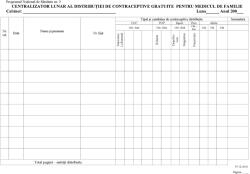  Centralizatorul Lunar al Distributiei de Contraceptive Gratuite pentru Medicul de Familie