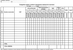  Catagrafia copiilor conform calendarului national de vaccinare 2022 carnet