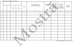  Registru de evidenta a produselor si substantelor stupefiante procurate pe condici de aparat