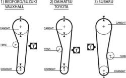 GATES 5043 - Curea de distributie - POWERGRIP - compatibil Suzuki. Toyota. Daihatsu. Subaru - GATES-5043 (GATES5043)