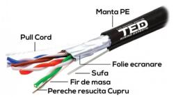 Ted Electric Cablu FTP cat. 5e sufa cupru integral 0, 5 manta PE negru tambur 500m TED Wire - TED ELECTRIC ftpsufa500m TED002402 (ftpsufa500m TED002402)
