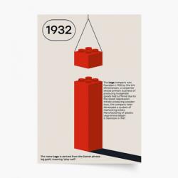 Empikfoto. ro Poster, Blocuri de construcție: Istoric, 21x30 - 285959