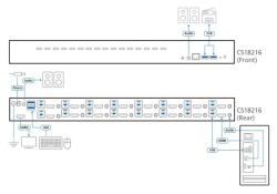 ATEN Switch KVM ATEN CS18216-AT-G (CS18216-AT-G)