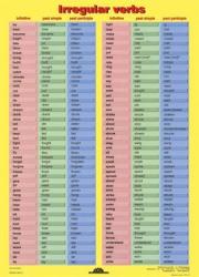 Stiefel Tanulói munkalap, A4, Irregular Verbs