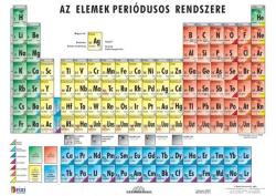Stiefel Tanulói munkalap, A4, Periódusos rendszer