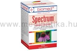 Biomed Spectrum Multivitamin 60 db