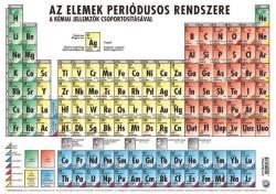 Stiefel Könyökalátét, kétoldalas, A3, STIEFEL "Az elemek periódusos rendszere (VTKA306) - tutitinta