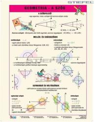 Stiefel Geometria - a szög fixi munkalap