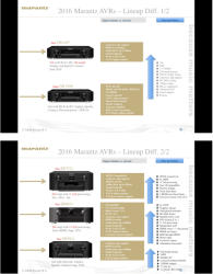 Marantz AV7703