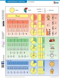 STIEFEL Tanulói munkalap, A4, STIEFEL "Közönséges törtek (VTM37) - webpapir