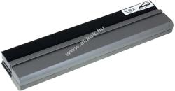 Powery Helyettesítő akku Dell típus FM332