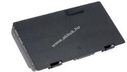 Powery Helyettesítő akku Asus Pro 52 sorozat