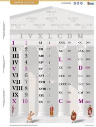 STIEFEL Tanulói munkalap, A4, STIEFEL"Római számok (VTM83) - webpapir