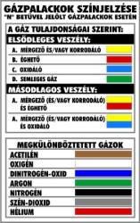  Gázpalackok színjelzése N betűvel jelölt gázpalackok esetén tábla matrica