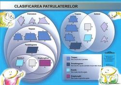 Perimetrul și aria figurilor geometrice - planșă de perete