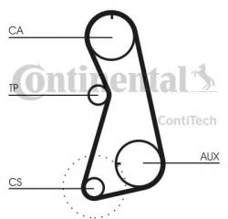 CONTITECH Set curea de distributie AUDI A4 Avant (8D5, B5) (1994 - 2001) CONTITECH CT848K3