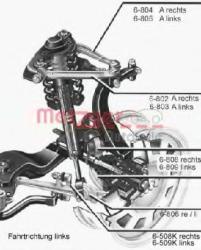 METZGER Bascula / Brat suspensie roata AUDI A6 Avant (4B5, C5) (1997 - 2005) METZGER 58009211