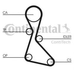 CONTITECH Curea distributie RENAULT ESPACE III (JE0) (1996 - 2002) CONTITECH CT840