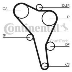 CONTITECH Curea distributie VW TRANSPORTER IV platou / sasiu (70XD) (1990 - 2003) CONTITECH CT867