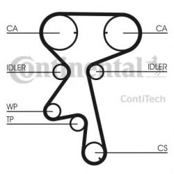 CONTITECH Curea distributie OPEL VECTRA B Hatchback (38) (1995 - 2003) CONTITECH CT873