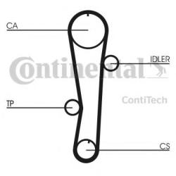 CONTITECH Curea distributie HYUNDAI ACCENT II limuzina (LC) (1999 - 2006) CONTITECH CT942