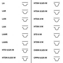 CONTITECH Curea distributie FIAT BRAVO II (198) (2006 - 2016) CONTITECH CT968