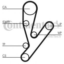 CONTITECH Curea distributie IVECO DAILY V caroserie inchisa/combi (2011 - 2014) CONTITECH CT1148