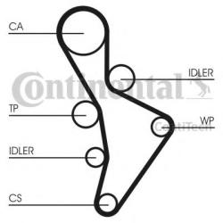 CONTITECH Curea distributie SKODA OCTAVIA II (1Z3) (2004 - 2013) CONTITECH CT1088