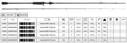 Abu Garcia Rod Vendetta 10-35g Spin (1394619)