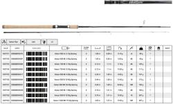 Abu Garcia ROD Venturi 904 ML 10-35g Spinning-TRVLR (1407162)