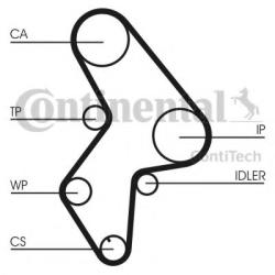 CONTITECH Curea distributie FIAT DUCATO caroserie (230L) (1994 - 2002) CONTITECH CT1061