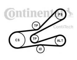 CONTITECH Set curea transmisie cu caneluri PEUGEOT PARTNER combispace (5F) (1996 - 2012) CONTITECH 6PK1045K3