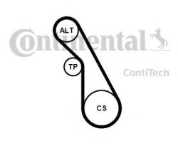 CONTITECH Set curea transmisie cu caneluri OPEL COMBO Combi (2001 - 2016) CONTITECH 5PK940K1