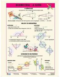 STIEFEL Tanulói munkalap Geometria - A Szög (215157)