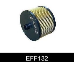 COMLINE Filtru combustibil PEUGEOT 308 SW (2007 - 2016) COMLINE EFF132