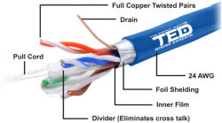 TED Cablu FTP cat6 cupru integral 0.51 albastru TED Wire Expert (FTP cat.6 Copper Cable TED Wiring Experts) - sogest