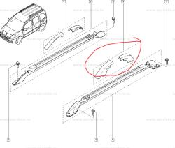 Dacia Coltar bare Logitudinale Renault Kangoo 2 , originale 7701478207 Kft Auto (7701478207)