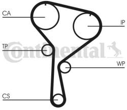 Continental Ctam Set pompa apa + curea dintata CONTINENTAL CTAM CT1035WP1 - automobilus