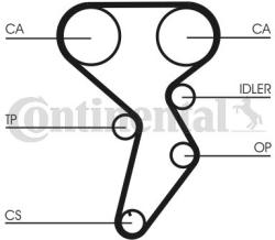 Continental Ctam Set curea de distributie CONTINENTAL CTAM CT879K1 (CT879K1) - automobilus