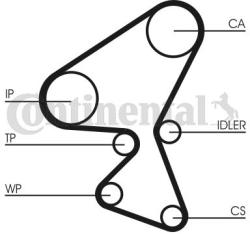 Continental Ctam Set pompa apa + curea dintata CONTINENTAL CTAM CT1092WP1 (CT1092WP1) - automobilus