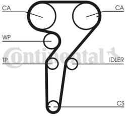 Continental Ctam Set curea de distributie CONTINENTAL CTAM CT877K3 (CT877K3)