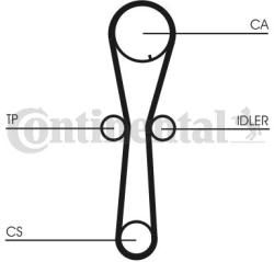 Continental Ctam Set curea de distributie CONTINENTAL CTAM CT954K1 (CT954K1) - automobilus