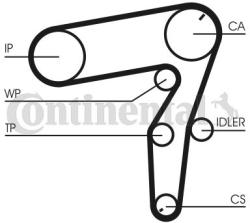 Continental Ctam Set pompa apa + curea dintata CONTINENTAL CTAM CT1106WP1 (CT1106WP1) - automobilus